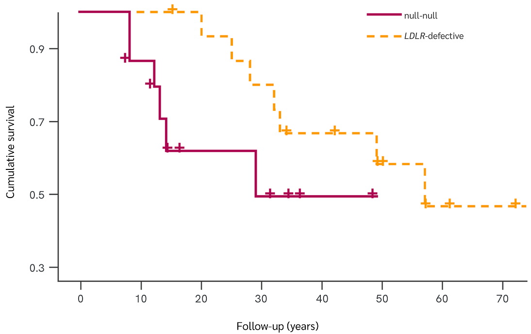 genetics and pathogenesis three